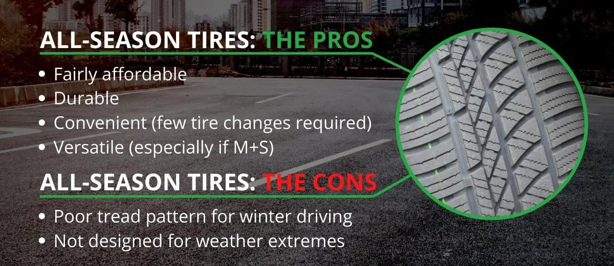 All-Season vs. Summer Tires: Differences & Which to Pick? – Whirling Wheelz