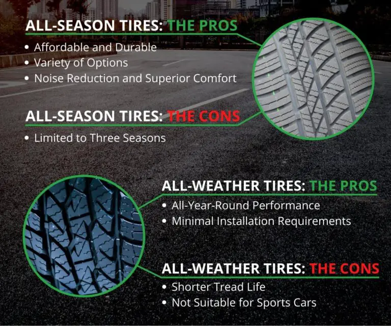 All-Season vs. All-Weather Tires: Differences & Which to Pick ...